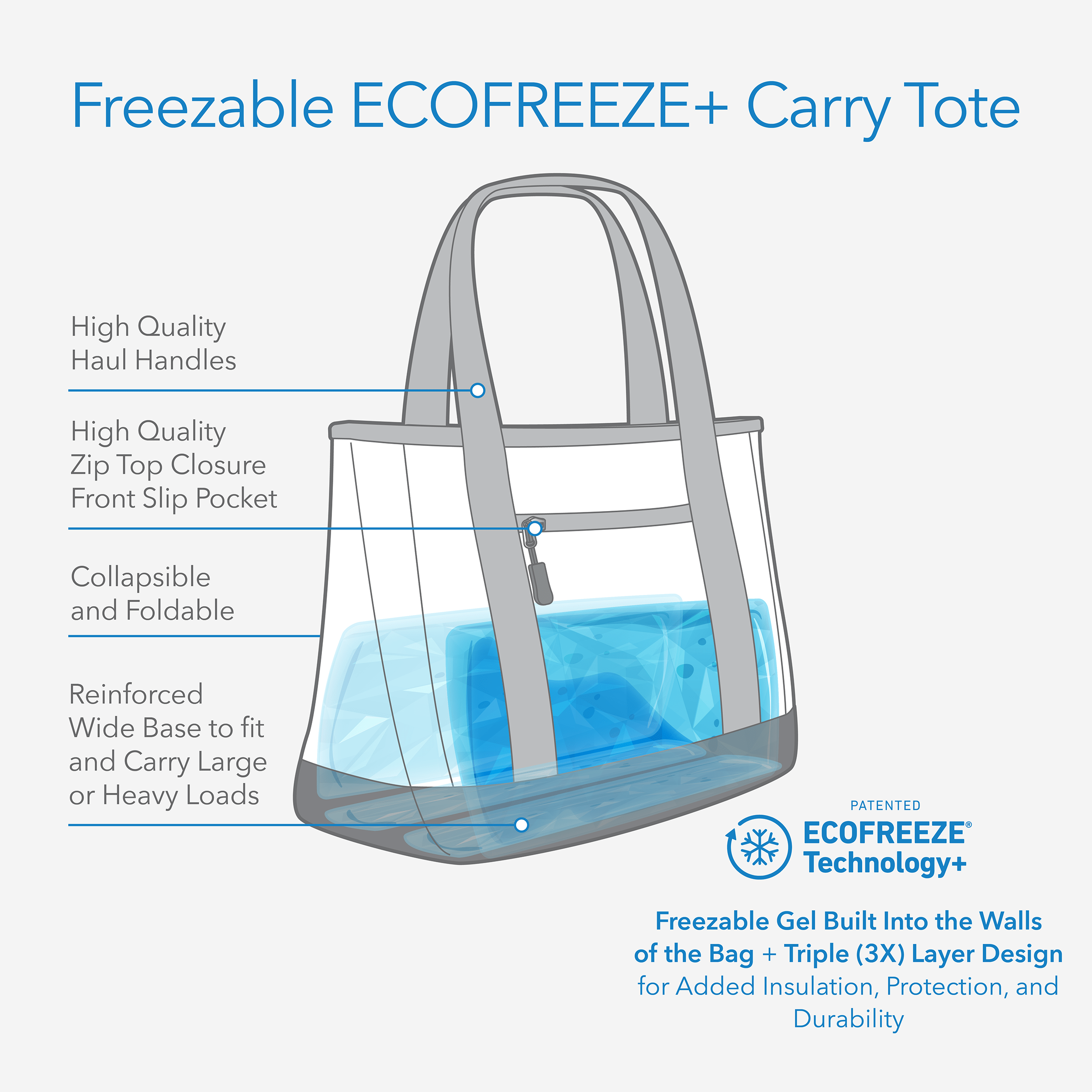 freezable-carry-tote-technology-inforgraphic.png