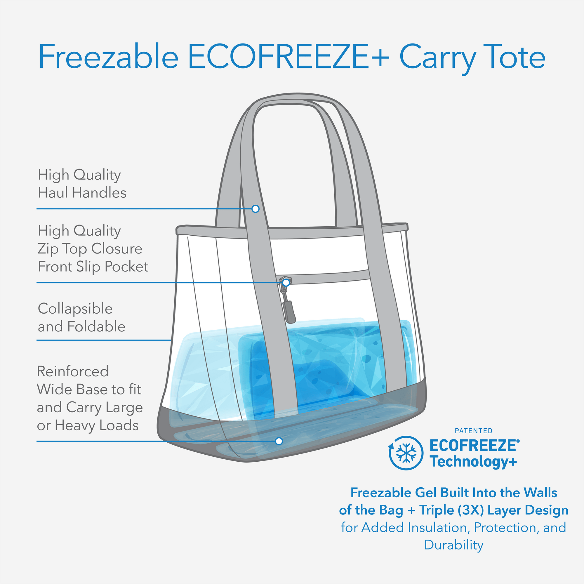 how to pack a plastic tote bag for travel PackIt Freezable Carry Tote